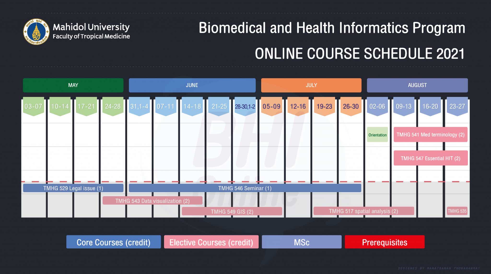 Course schedule Timeline and other BHI activites